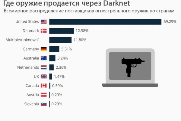 Кракен браузер ссылка