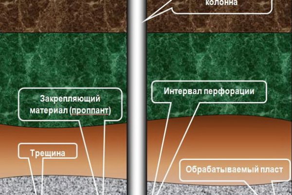 Кракен 2024 сайт