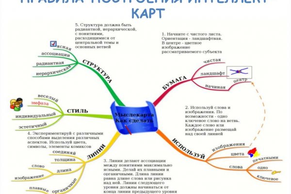 Рабочие ссылки и зеркала кракен