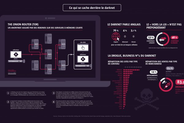 Кракен магазин kr2web in тор