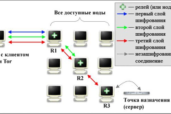 Кракен нарка шоп