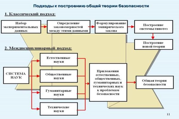 Через какой браузер можно зайти на кракен