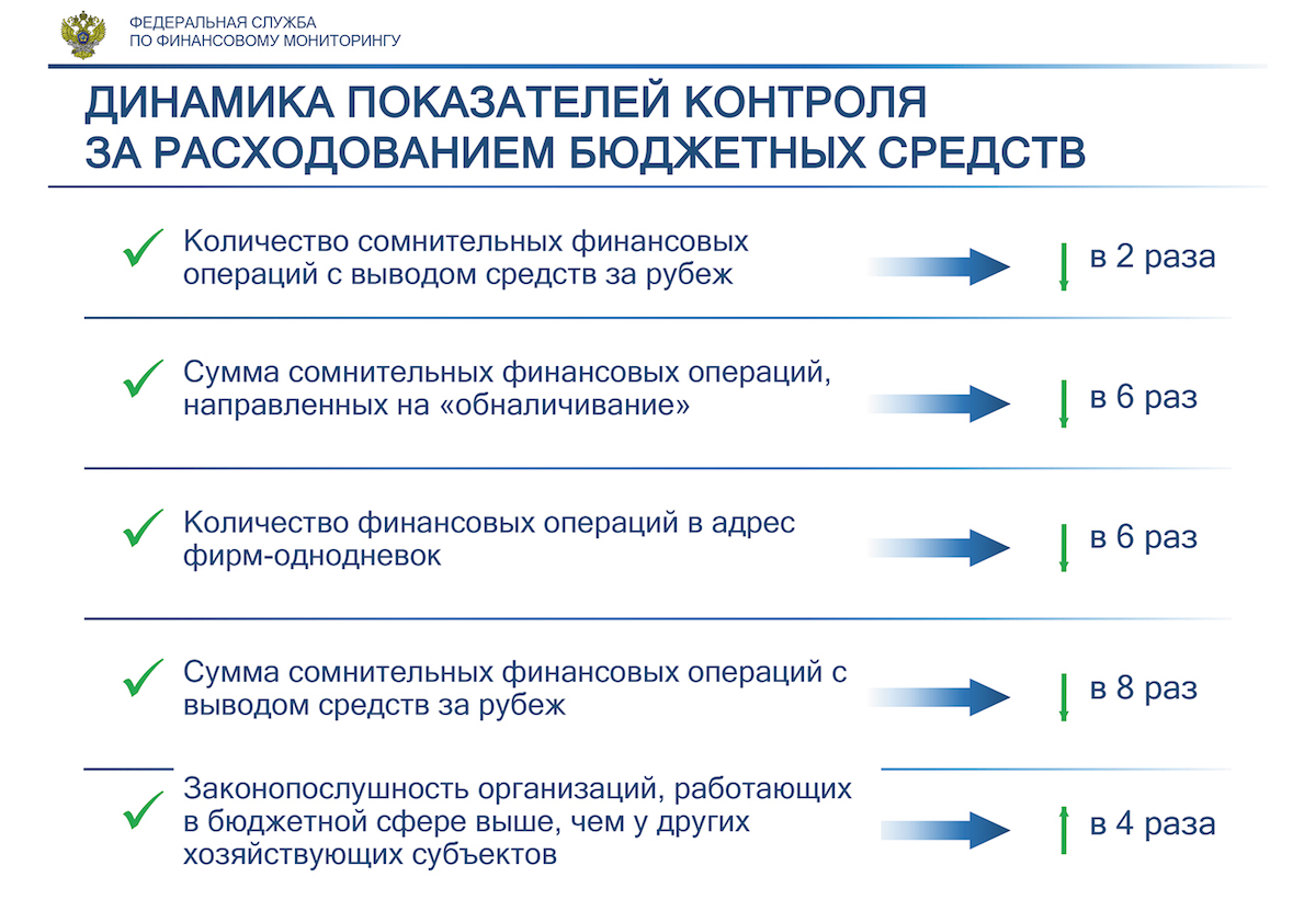 Почему сегодня не работает площадка кракен