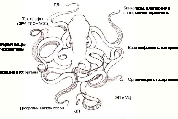 Кракен дарк сайт
